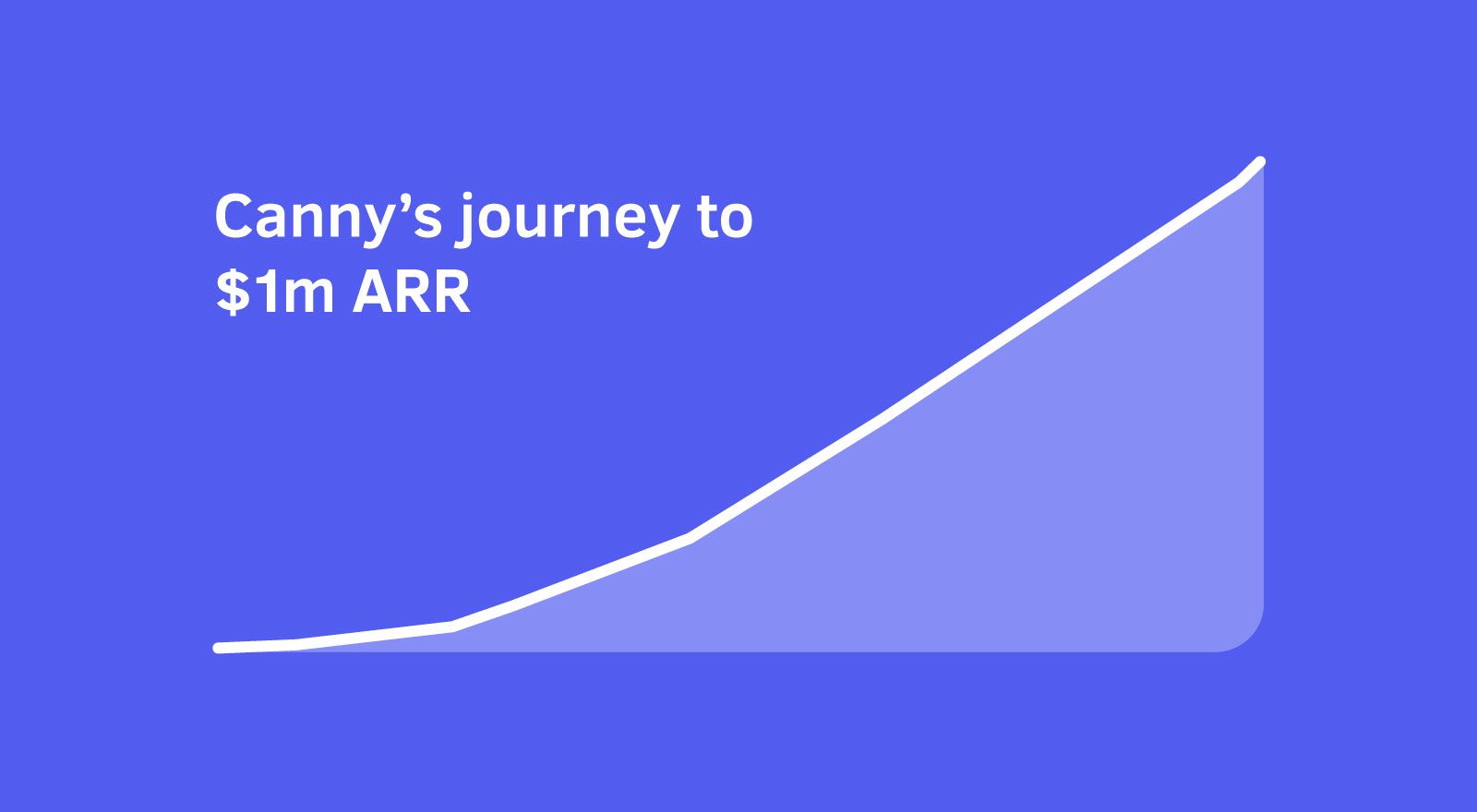 How we built a $1m ARR SaaS startup