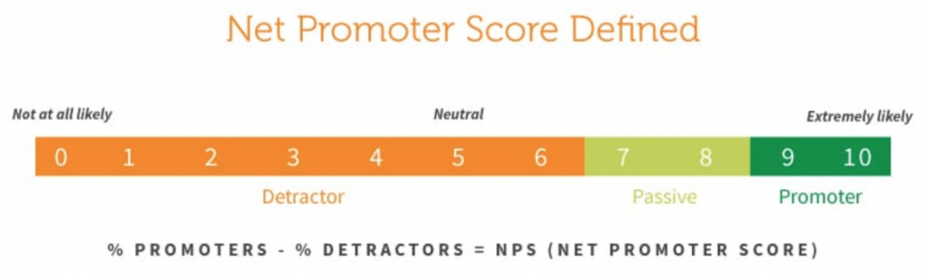 What is NPS according to Satmetrix