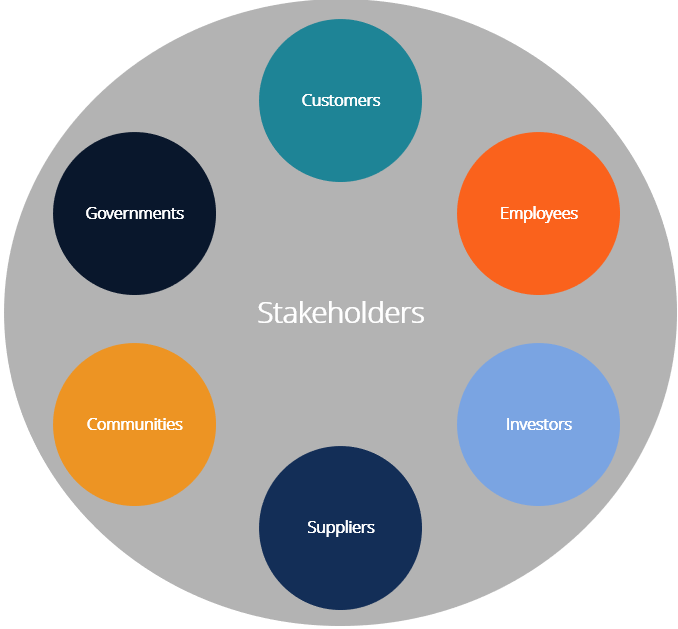 There are several stakeholders involved in your product roadmap